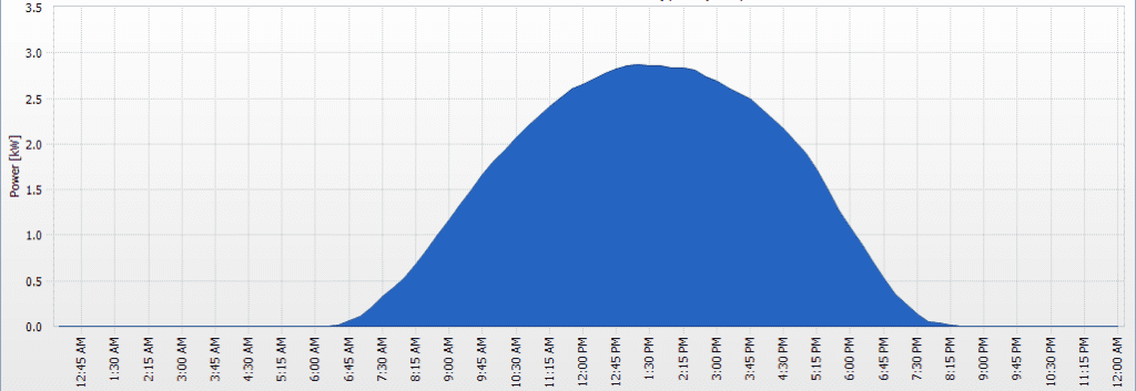 Production-Bell-Curve