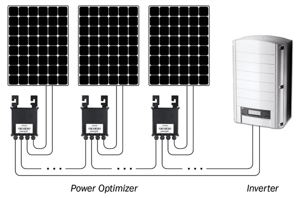 SolarEdge